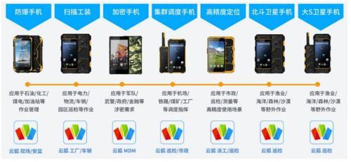 云狐Worksforce 驅動智能產業軟件定制化發展的核心力量
