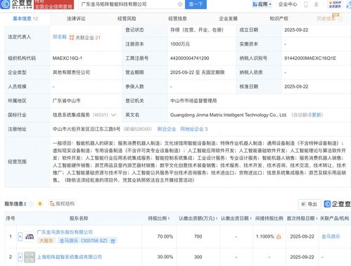 金馬游樂攜手布局未來科技，新設公司深耕AI及機器人軟件開發