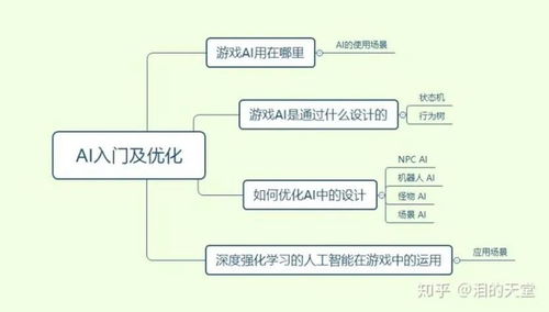 深度強化學習與游戲AI 入門、優化與基礎軟件開發指南