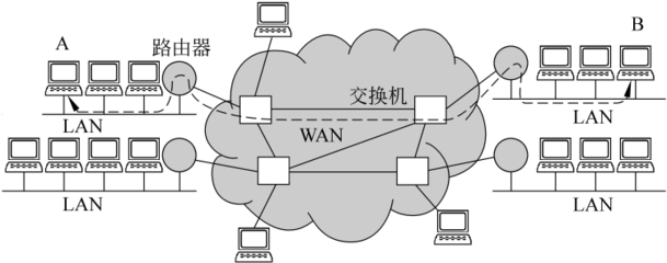 計算機網絡 第5章 網絡層